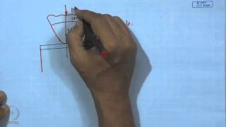 Mod-01 Lec-38 Assessment of Adhesion of Coating