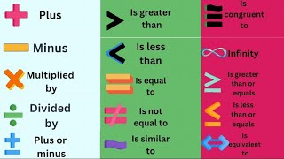 Learn useful mathematical symbols(equal sign '=',not equal sign,approximately equal sign etc.)#trend
