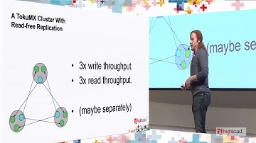 Новая архитектура шардинга MongoDB / Leif Walsh (Tokutek)