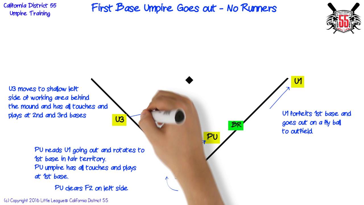 Three Umpire Mechanics Rotations with No Runners On (70/90 ft field