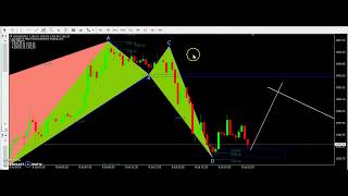 How Does The Harmonic Scanner Indicator Work? Forex Training 2019