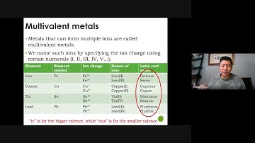 Science 10 SNC2D Multivalent Metals and Polyatomic Ions