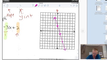 Algebra 2 Ch. 2-3 Linear Functions and slope intercept form