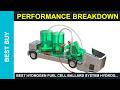 Best Hydrogen fuel cell Ballard system Hydrogen Fuel Cell Truck