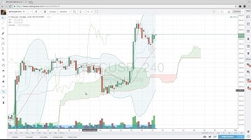 Intro to Tradingview for Bitcoin Trading