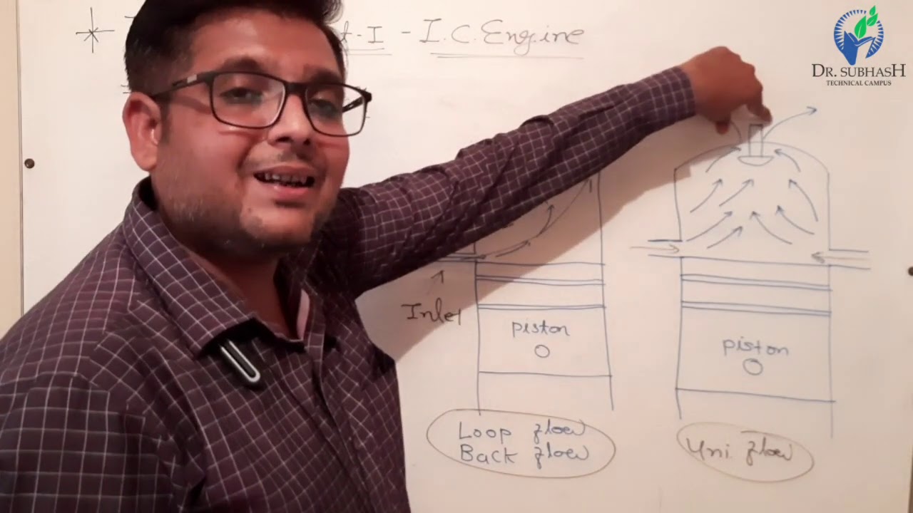 TE-II :: UNIT-1 LEC-9 SCAVENGING & SUPERCHARGING