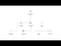 AutoGen vs Semantic Kernel
