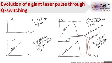 Lecture-9 Ultrafast Laser Course (from basics of laser to ultrafast laser pulses) [12-10-25]