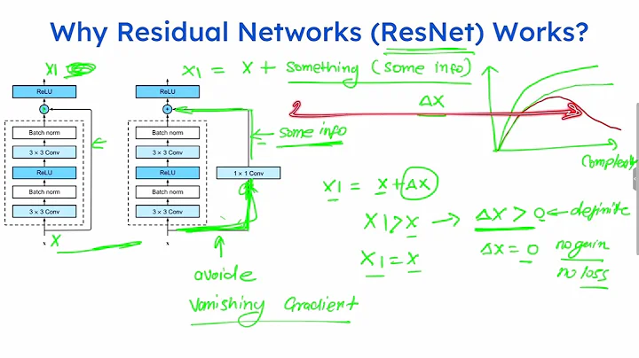 CNN Fundamental 3- Why Residual Networks ResNet Works
