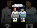 Mbappé is a nightmare for every club this season