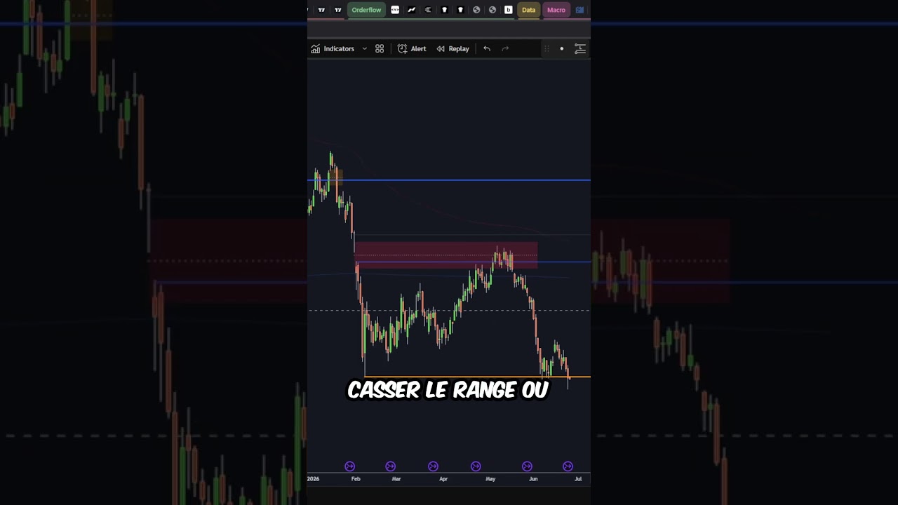 تصویر کوچک CRASH DU BITCOIN À $50,000 IMMINENT !? 🚨 #crypto #bitcoin #btc