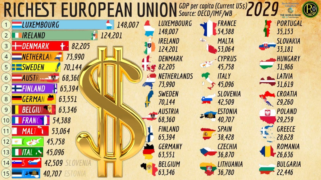 European Union Richest Countries by GDP Per Capita - YouTube