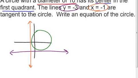 10 8 Equations of Circles