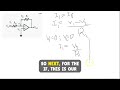 Inverting op amp by excellence