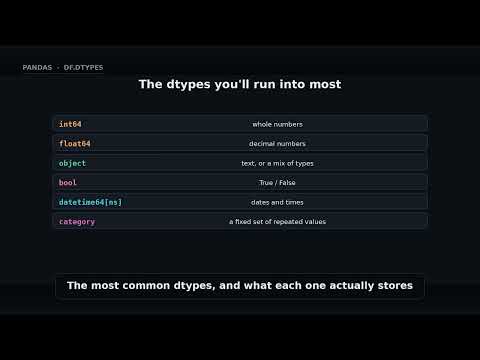 df.dtypes — column data types