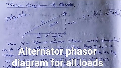 How to draw alternator phasor diagram for unity, lagging and leading power factor#alternator