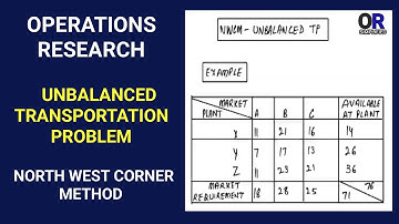 North West Corner Method | Unbalanced Transportation Problem | OR for BCom/BBA | OR Simplified
