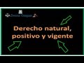 Derecho Natural, positivo y vigente  ☑  ☑ - diferencias entre derecho positivo y vigente