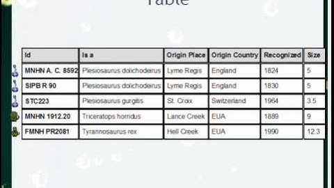 Web & Semantic Web - Class 04 - XML World and Metadata