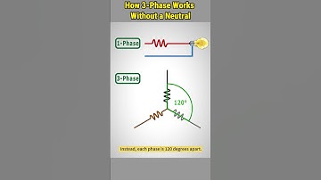 Single vs Three-Phase: Why No Neutral Needed in 3-Phase Power?