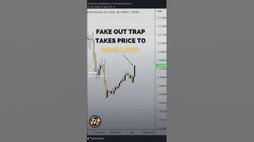 Volume Bar Pullback Entry (FOREX) @TradeAndGetPaid