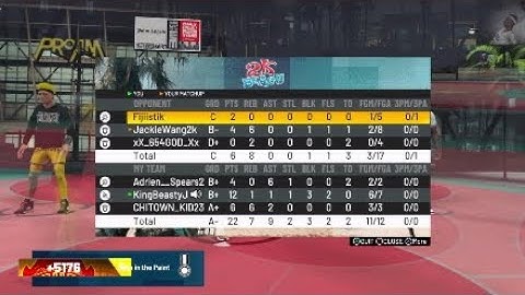 Nba 2k21 Overpowered Slasher Build