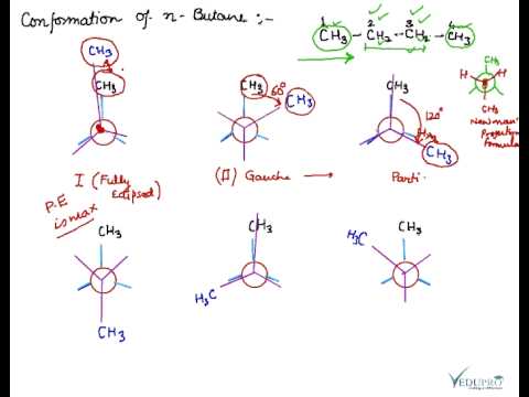 Conformation of Butane, n-Butane, Conformation of n-Butane - YouTube