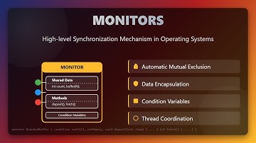 Monitors in Operating Systems: A Beginner