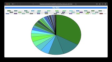 Convert Excel Sheet & Command Outputs of Servers & Database Text Files to a Professional HTML Chart