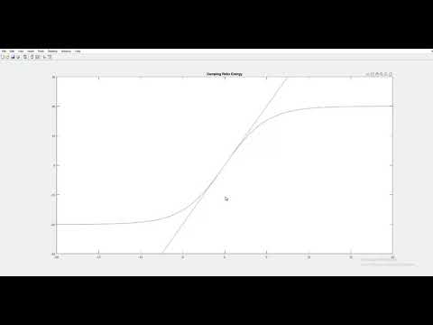 Ayrık Kontrol - Ders 50 - Ayrık Lineerleştirme - MCK Örneği - Part II