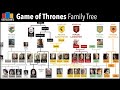 Game of Thrones Family Tree (Warning: Season 7 Spoilers)