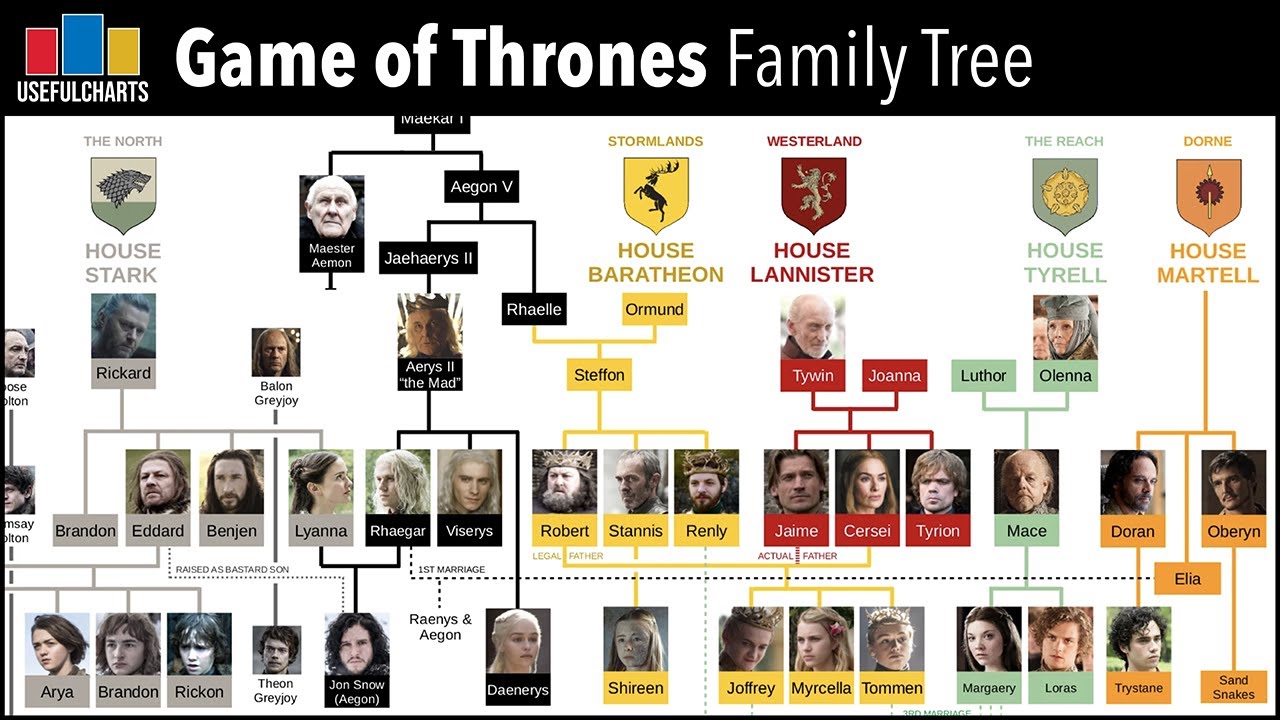 The Entire Game Of Thrones Timeline Explained 