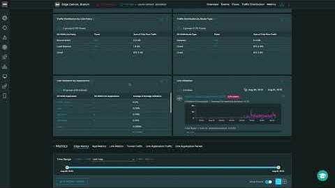 VMware Aria Operations for Networks (formerly vRealize Network Insight) and VMware SD-WAN