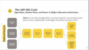 "This is not a data problem": Algorithms and Power in Public Higher Education in Canada