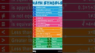 Mathamatics Projects Ideas