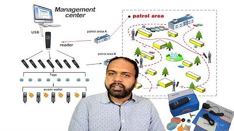 WM-5000V+ Guard Tour system Review and Software training