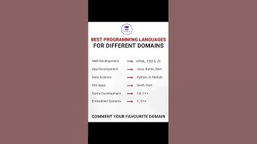 Best Programming Languages for different domains #shorts #domain #skills #coding #programming #viral