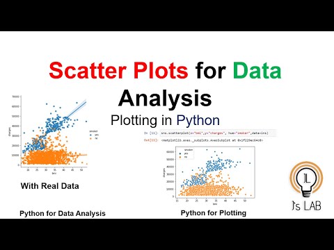 Scatter Plot for Data Analysis | Scatter Plot in Python | Plotting in Python [P27]
