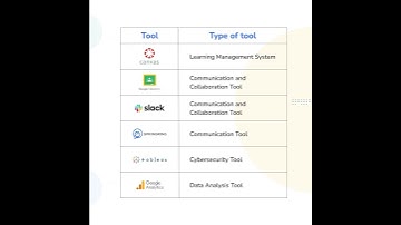 #edtech tools every #school administrator needs