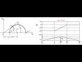 Lead Compensator Design Using Frequency Response