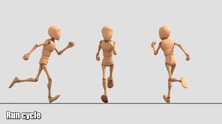 Celebrity Walk cycles assignment Wealth