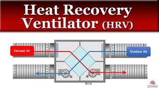 Heat Recovery Ventilators and How They Work