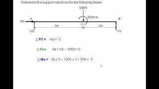 non concurrent forces 4 Beams 1