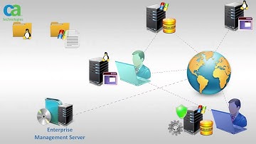 CA Privileged Identity Manager (formerly CA ControlMinder) Host Group Assignment