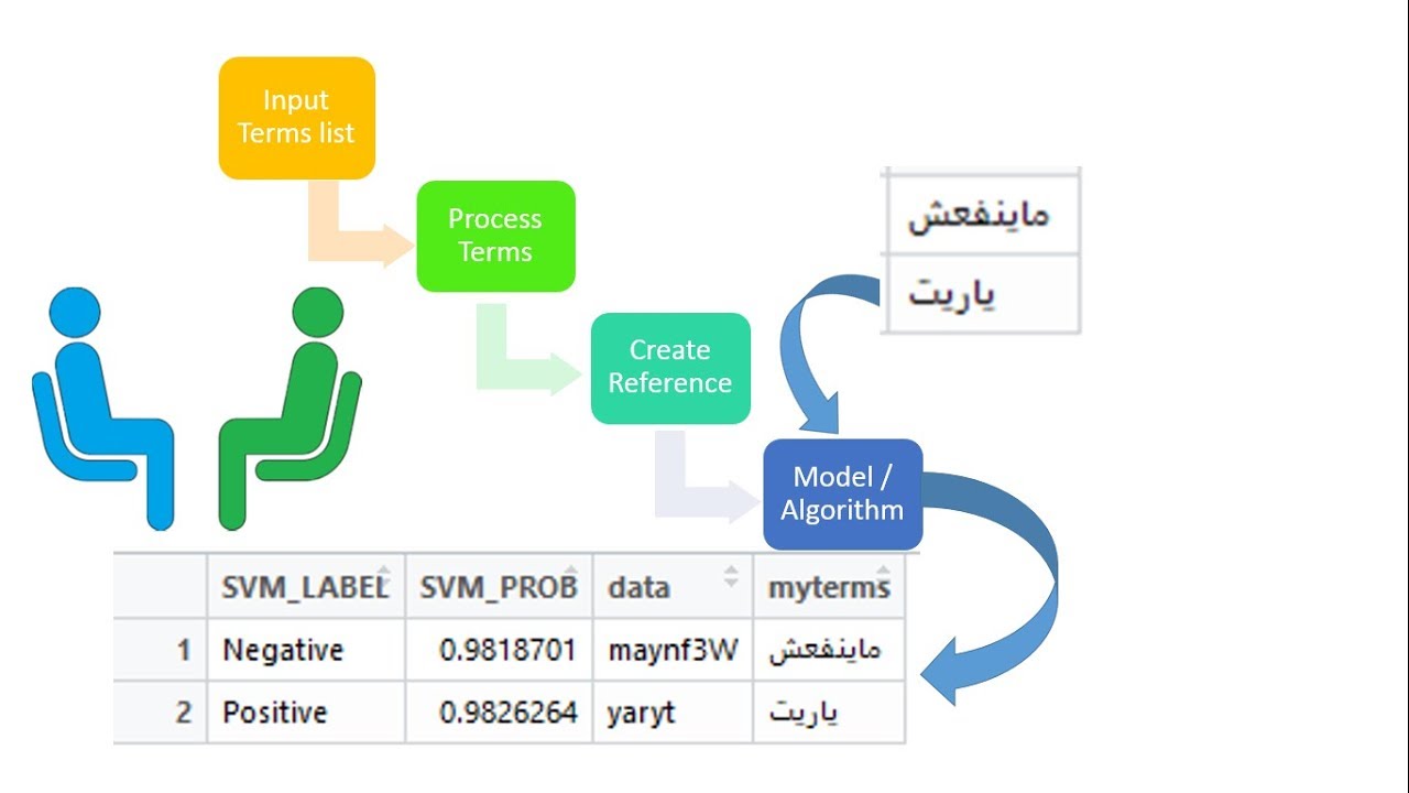 a review of sentiment analysis research in arabic language