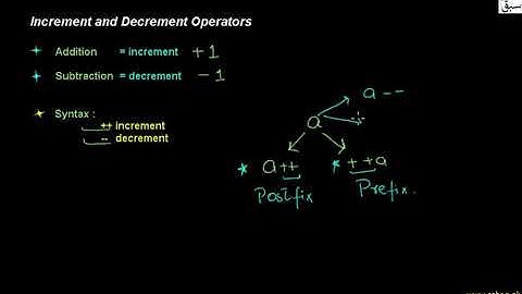 Increment & decrement operators, Computer Science Lecture | Sabaq.pk