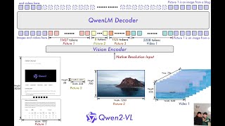 最后一块本地模型拼图,想象空间无限,「 Qwen2.5-VL 」本地多模态模型部署