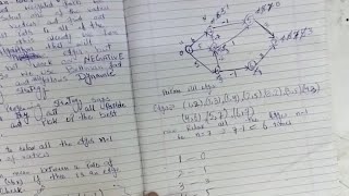 Bellman Ford Algorithm - Single Source Shortest Path - Dynamic Programming