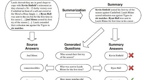 Asking and Answering Questions to Evaluate the Factual Consistency of Summaries | NLP Journal Club