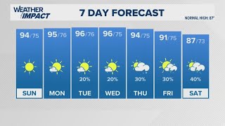 First Weekend of Summer Brings The Heat | WHAS11 Weather Impact Forecast